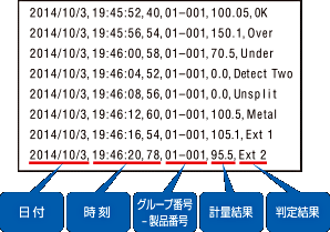 主營FA自動化、膠粘材料、油脂材料、機(jī)械設(shè)備、精密儀器、物流搬運(yùn),工具等產(chǎn)品 稱重歷史