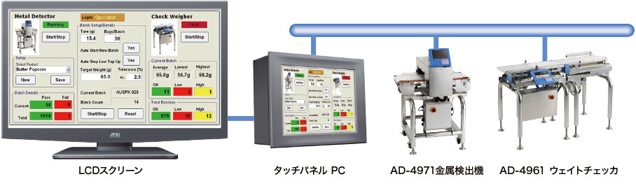 主營FA自動化、膠粘材料、油脂材料、機(jī)械設(shè)備、精密儀器、物流搬運(yùn),工具等產(chǎn)品 Modbus通信