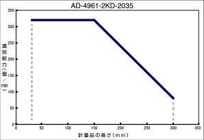 主營FA自動化、膠粘材料、油脂材料、機(jī)械設(shè)備、精密儀器、物流搬運(yùn),工具等產(chǎn)品 排序能力表